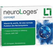 neuroLoges concept