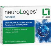 neuroLoges concept